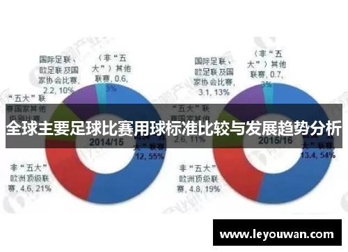 全球主要足球比赛用球标准比较与发展趋势分析